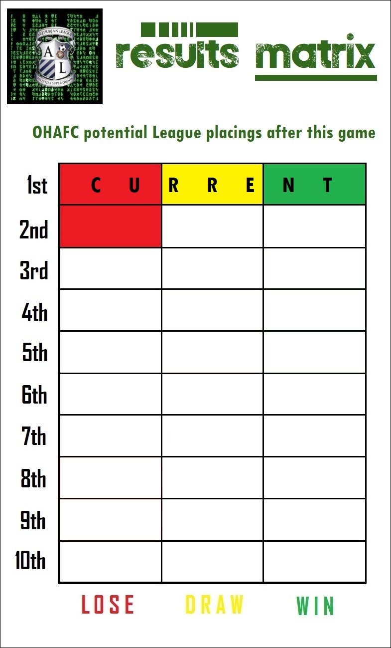 13.results matrix.jpg