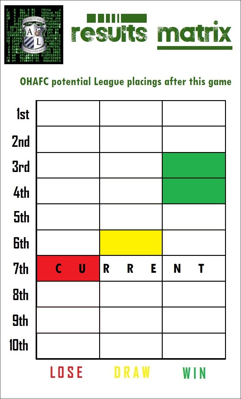 13.results matrix.jpg