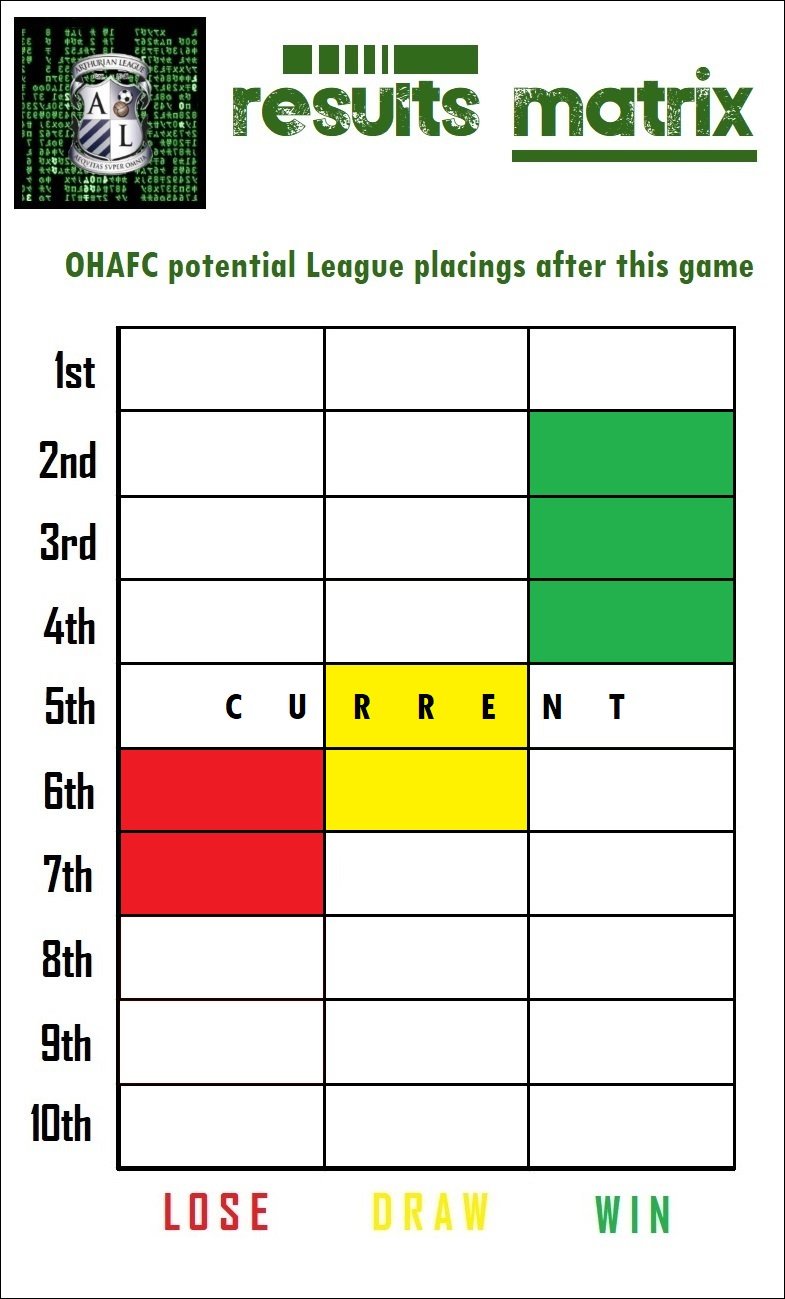 13.results matrix.jpg