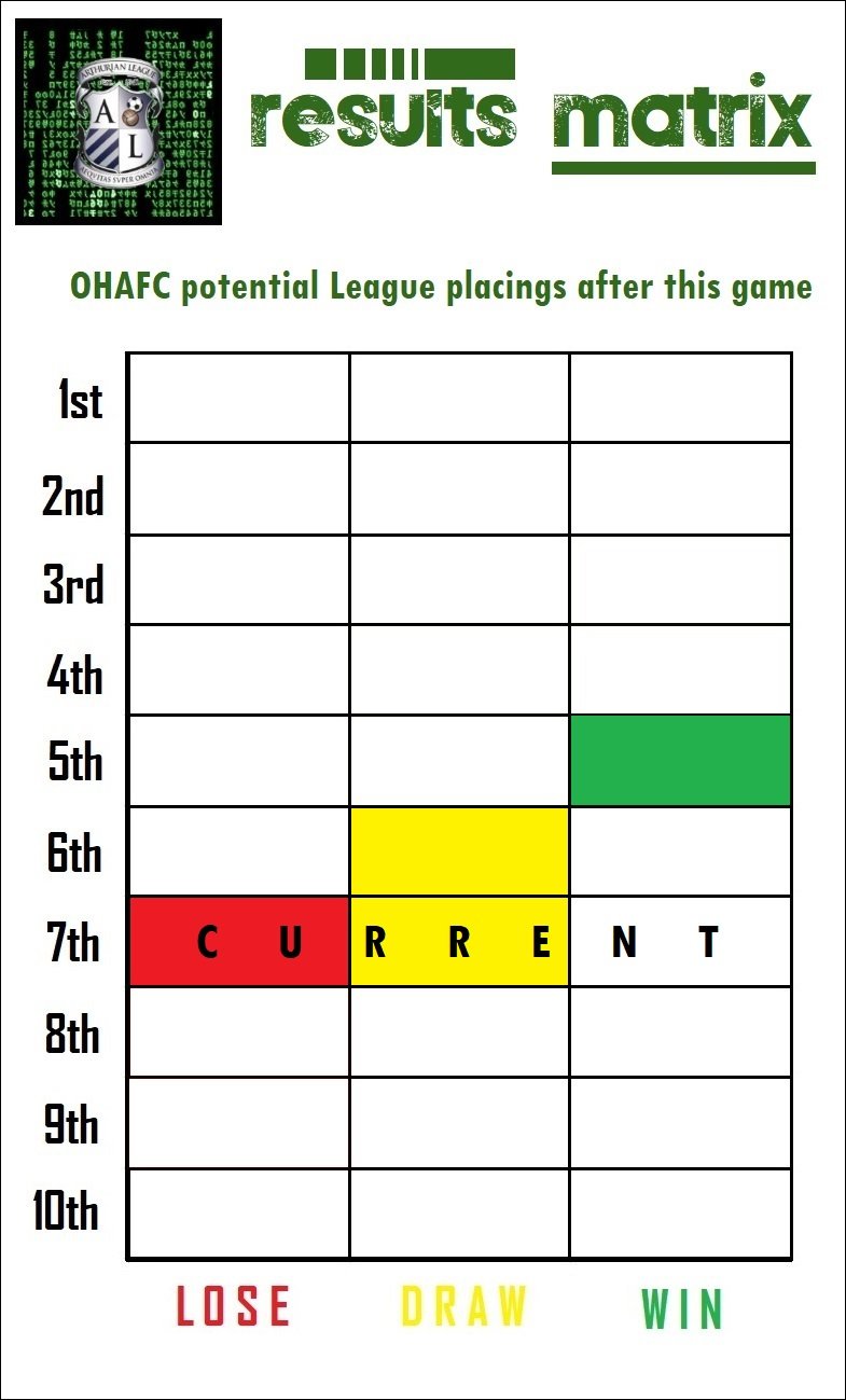 13.results matrix.jpg