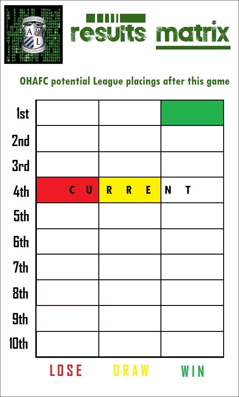 13.results matrix.jpg