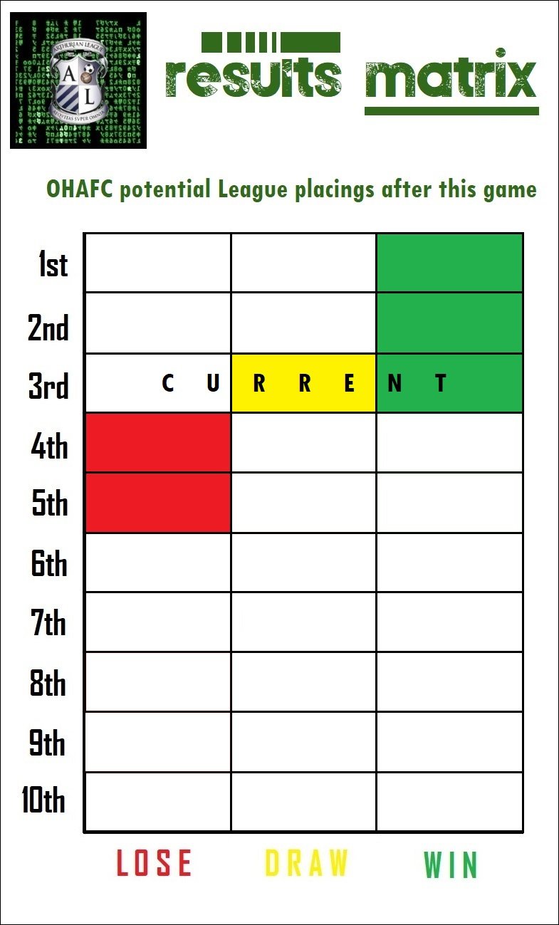 13.results matrix.jpg