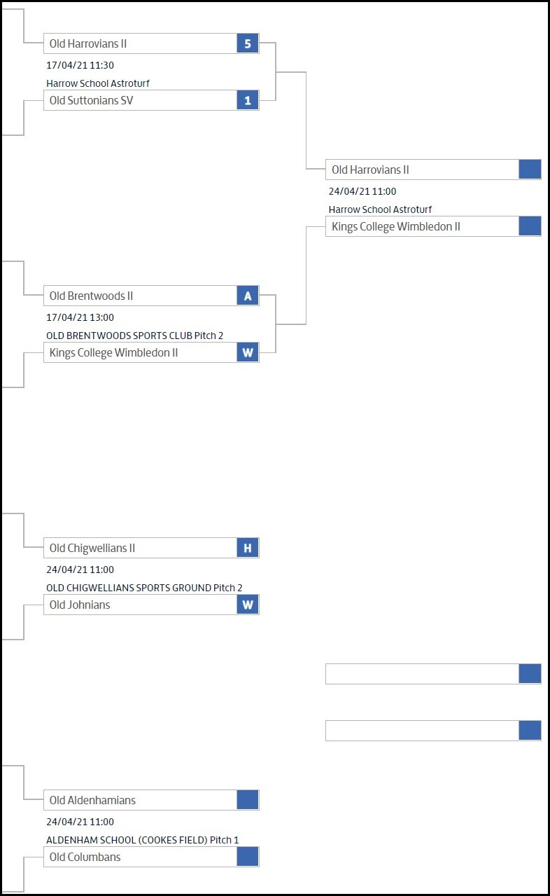 2s cup draw.jpg