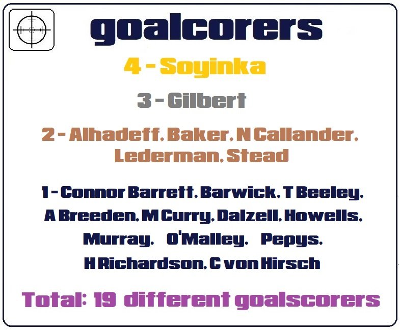 goalscorers