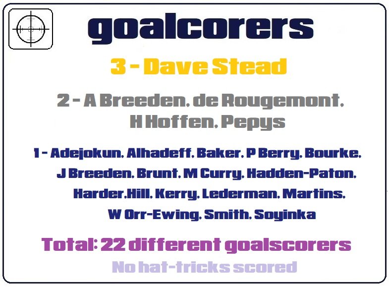 4.goalscorers.jpg