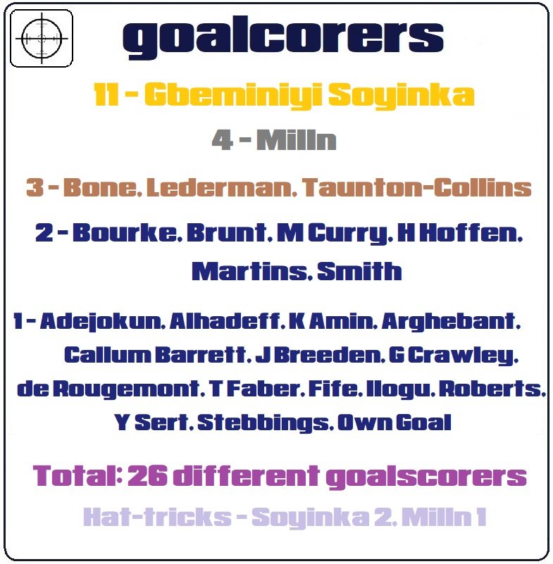 4.goalscorers.jpg