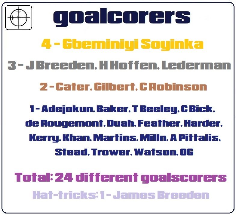 4.goalscorers.jpg