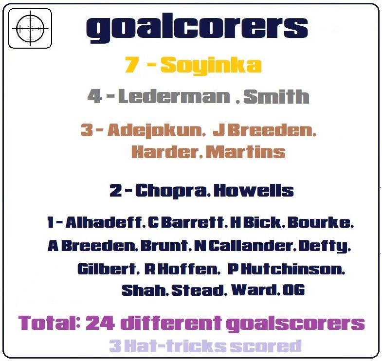 goalscorers