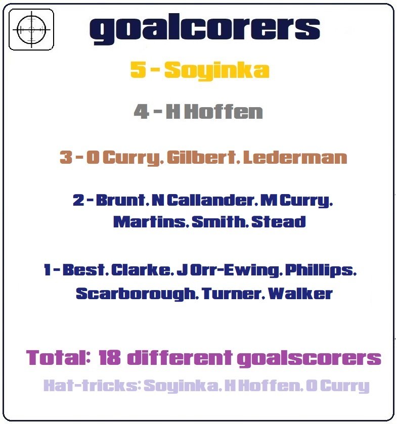 goalscorers