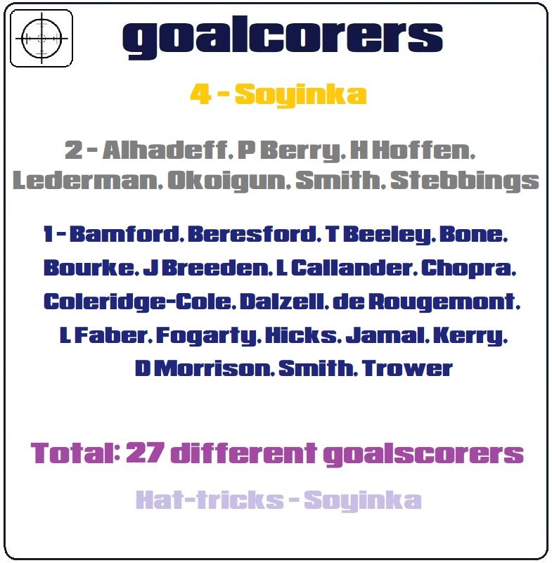 4.goalscorers.jpg