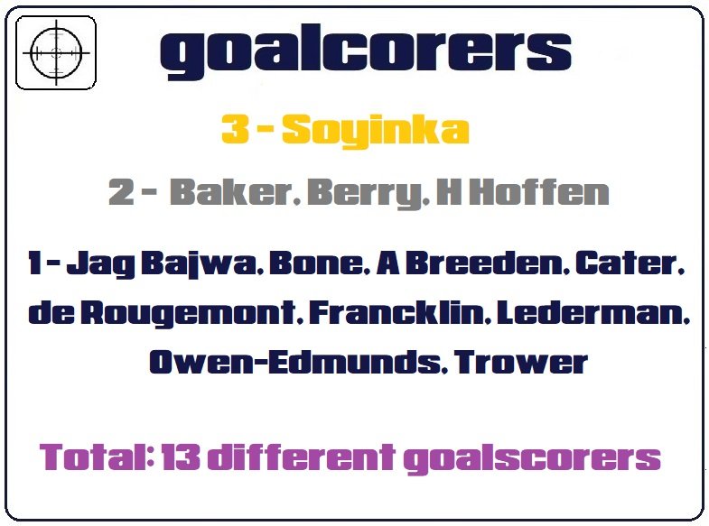 scorers