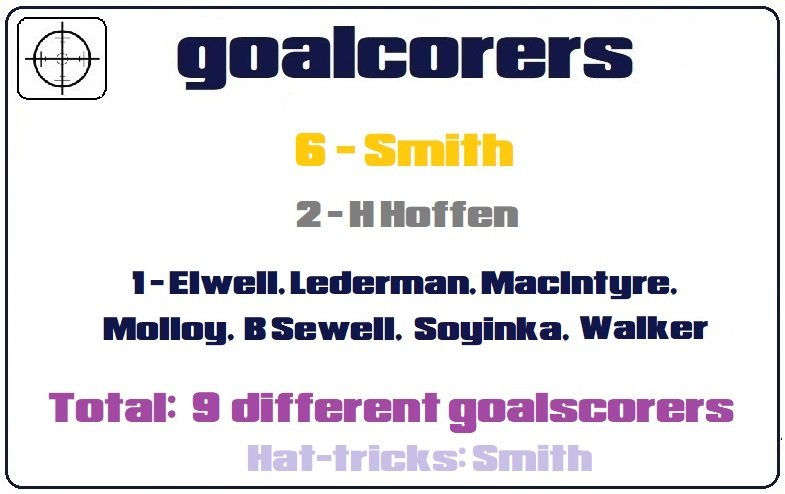 4.goalscorers.jpg