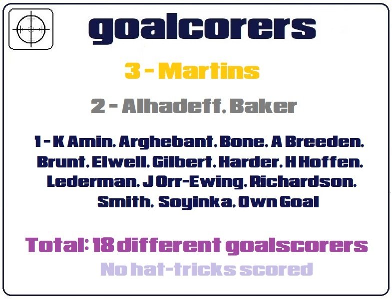 4.goalscorers.jpg