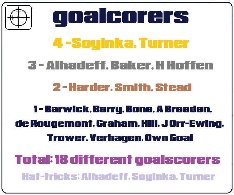 4.goalscorers.jpg
