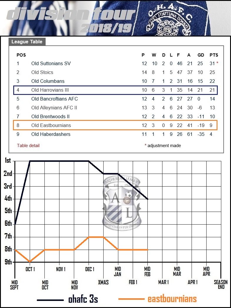 div 4