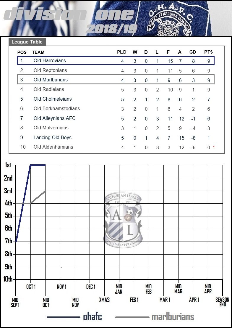 6.division one.jpg