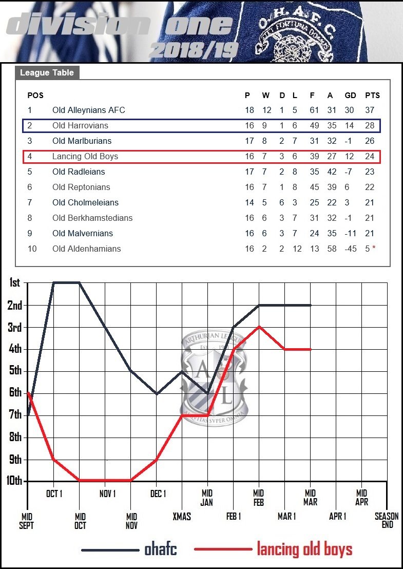 6.division one.jpg