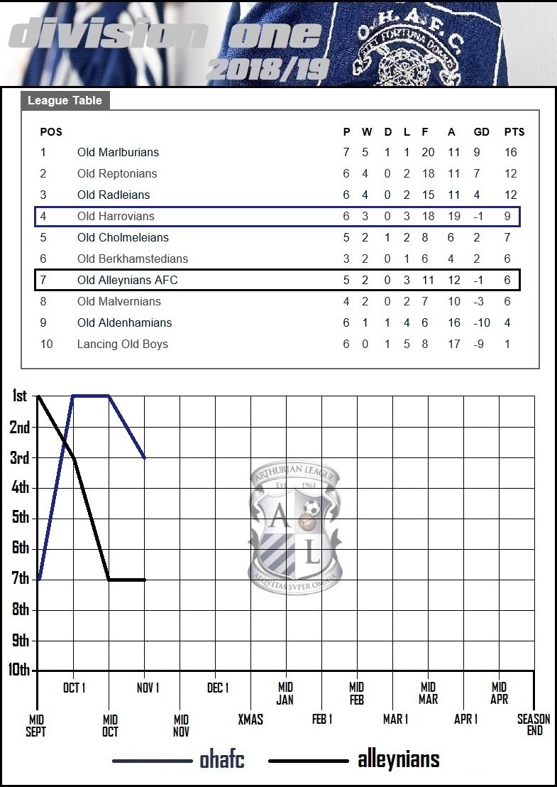 6.division one.jpg