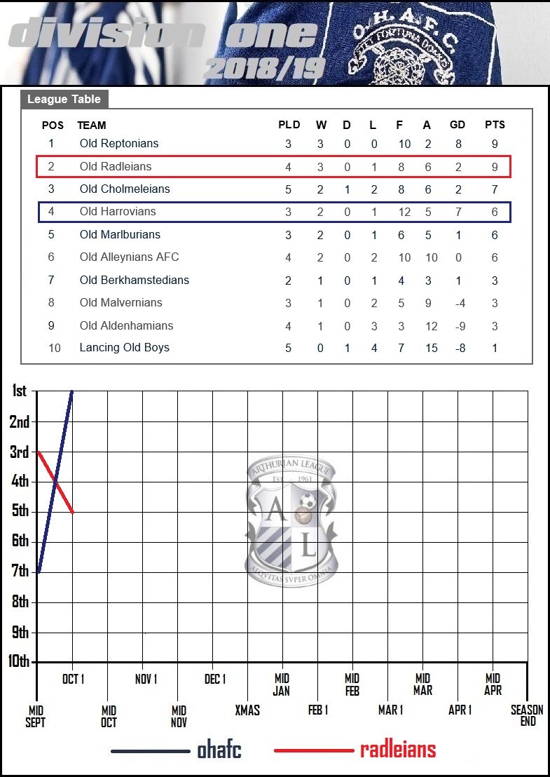 6.division one.jpg