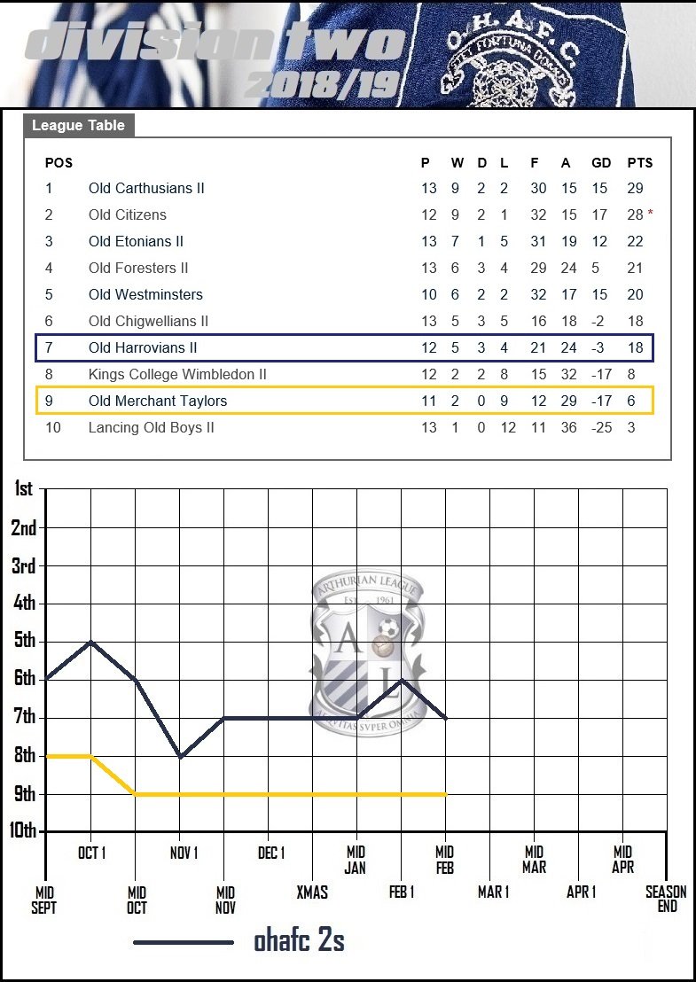 div 2