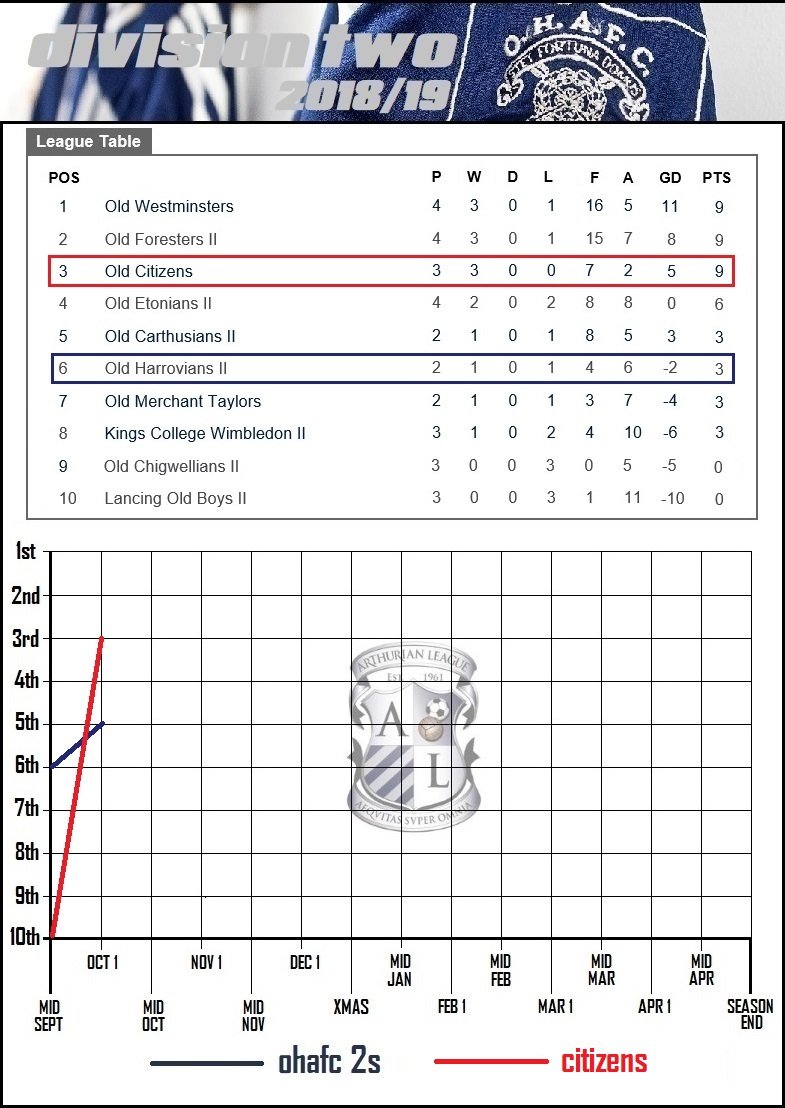 6.division two.jpg