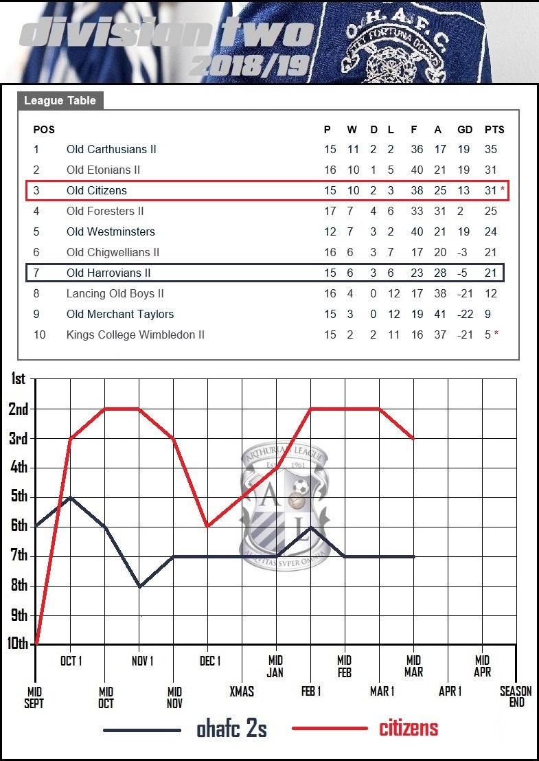 6.division two.jpg