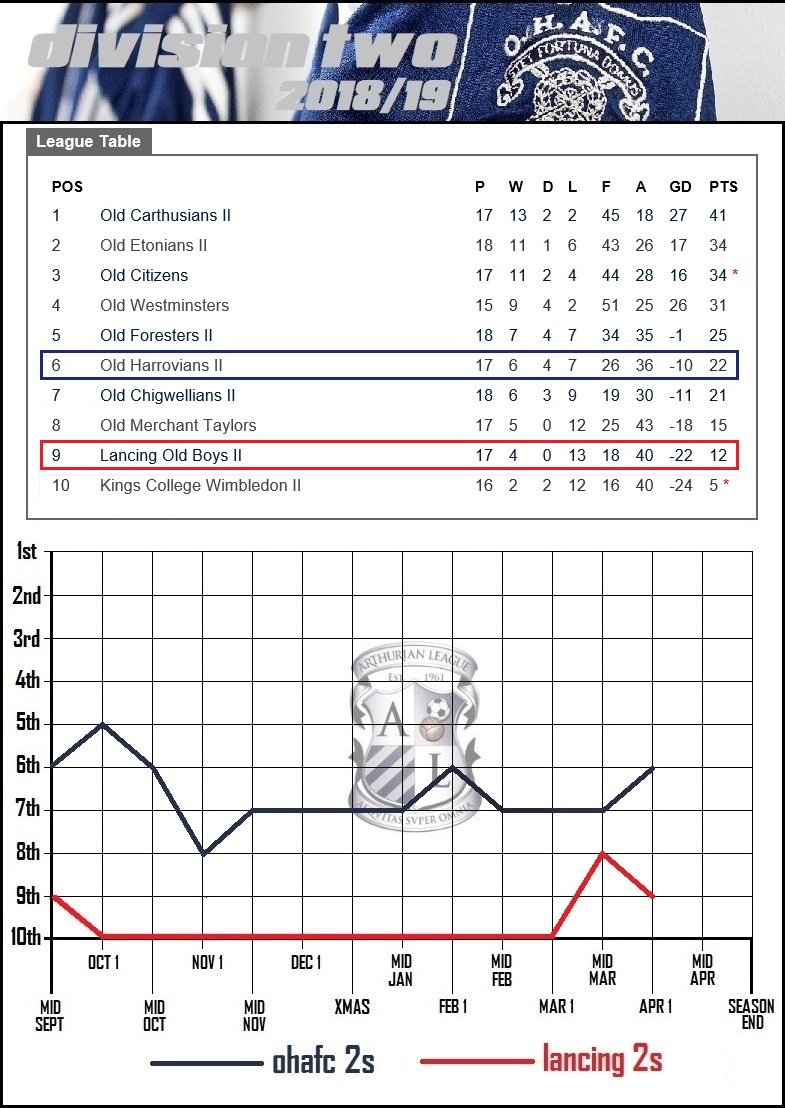 7.division two.jpg