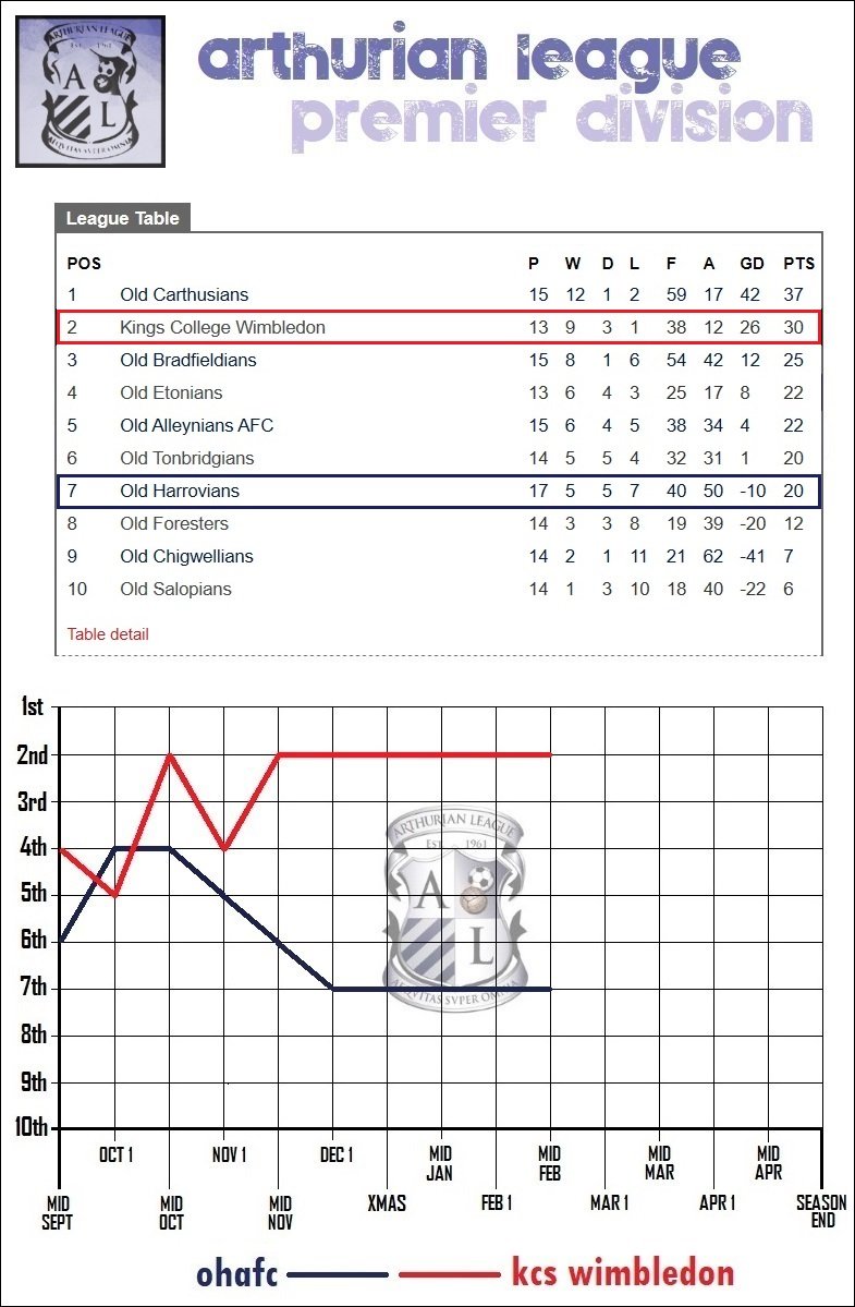 7.lge table.jpg