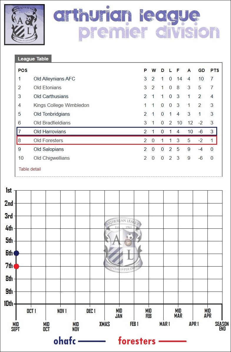 7.lge table.jpg