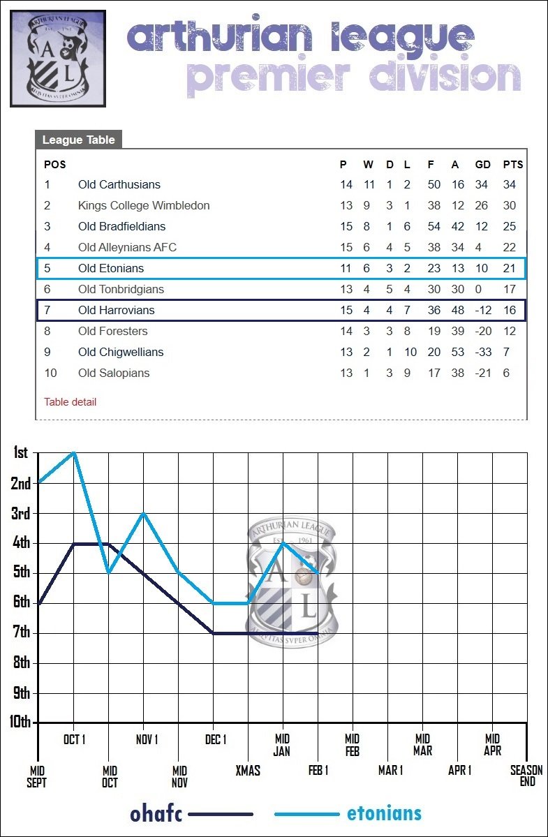 7.lge table.jpg