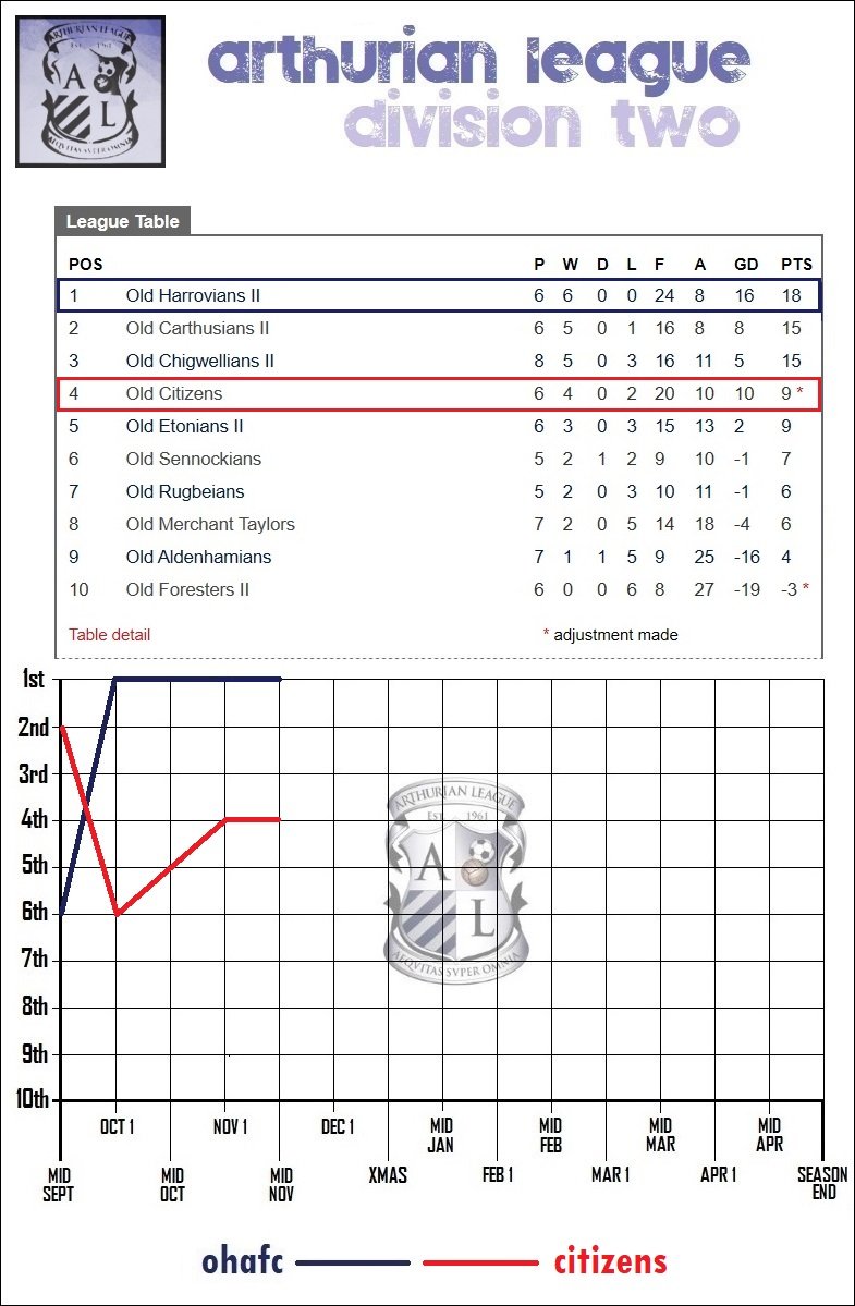 7.lge table.jpg