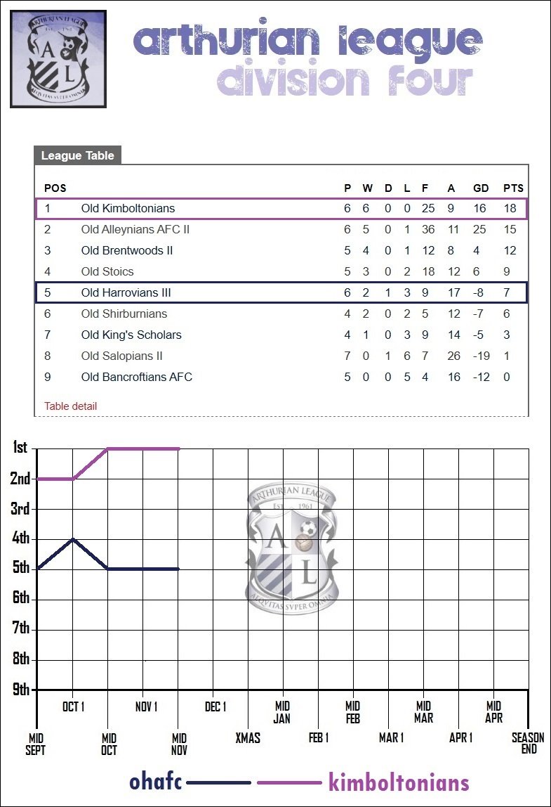 7.lge table.jpg