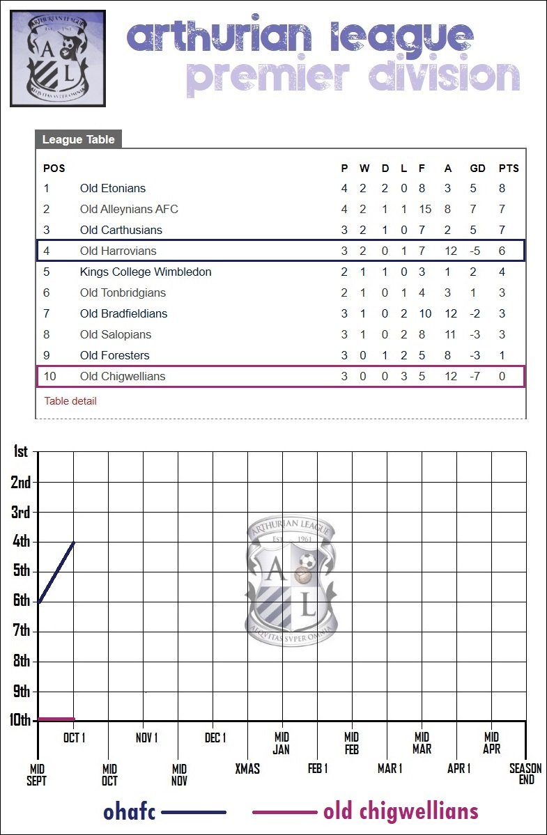 7.lge table.jpg