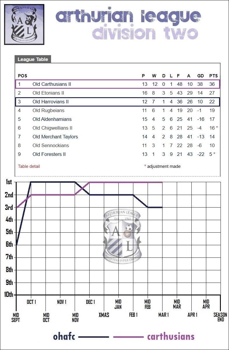 7.lge table.jpg