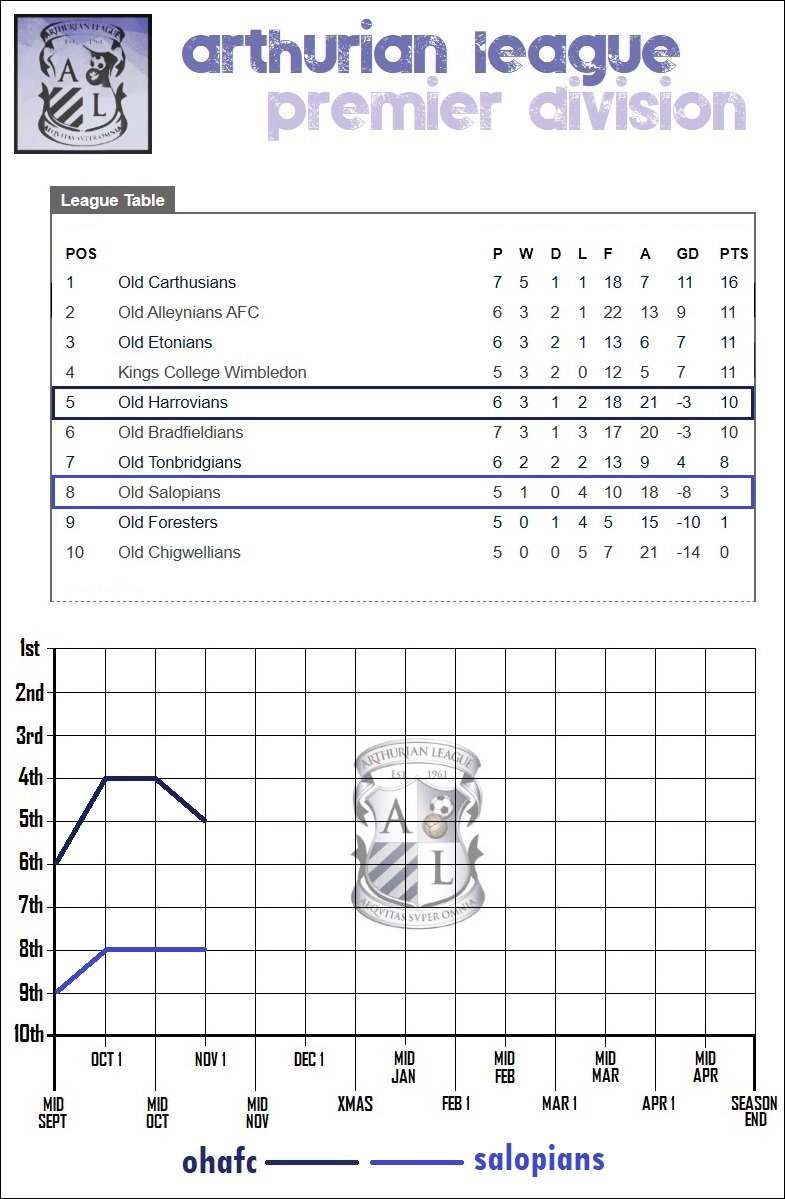 7.lge table.jpg