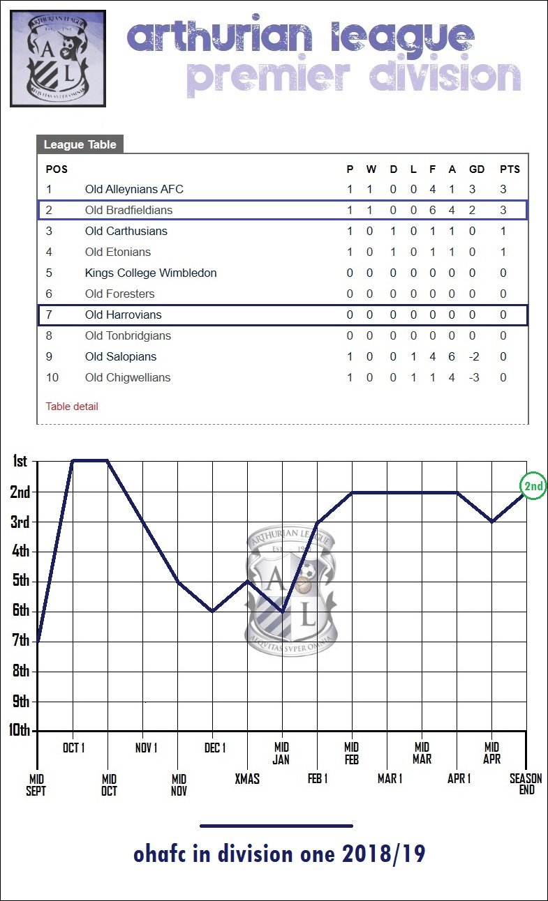 7.lge table.jpg