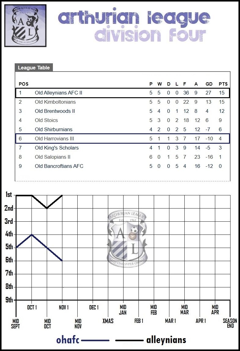 7.lge table.jpg