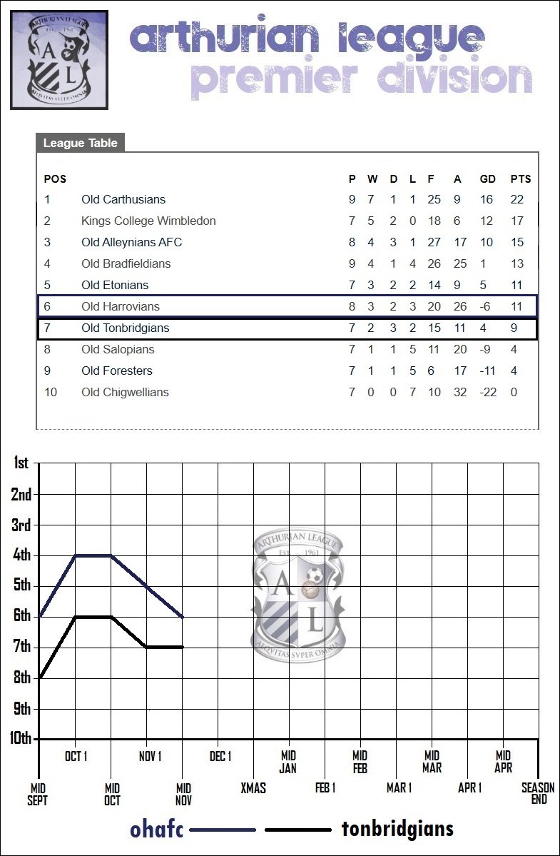 7.lge table.jpg