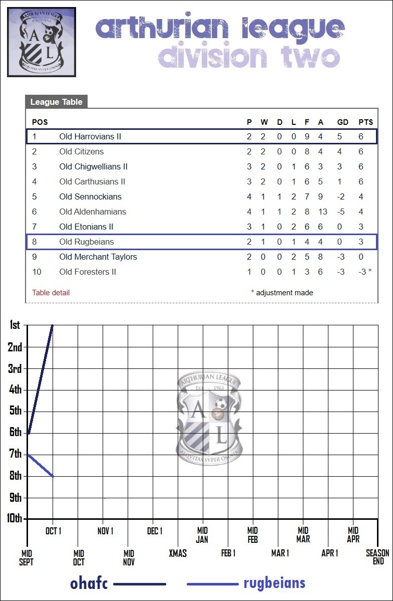 7.lge table.jpg