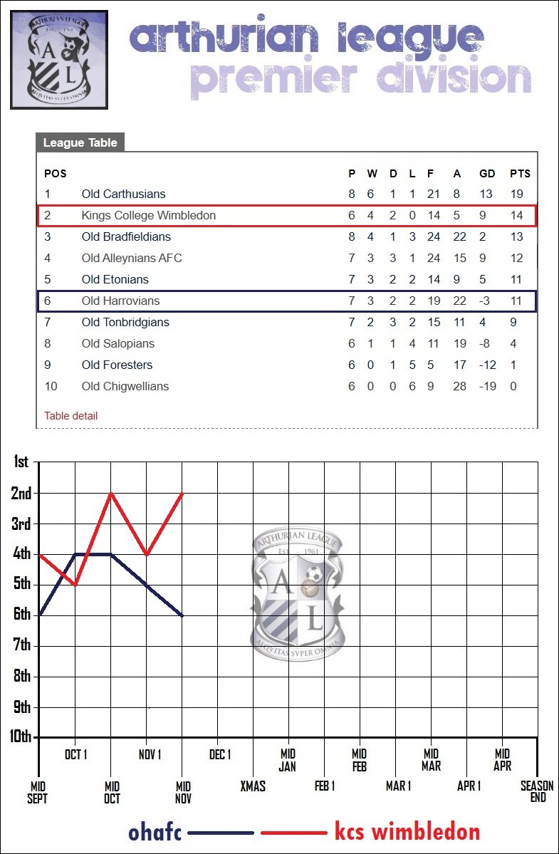 7.lge table.jpg