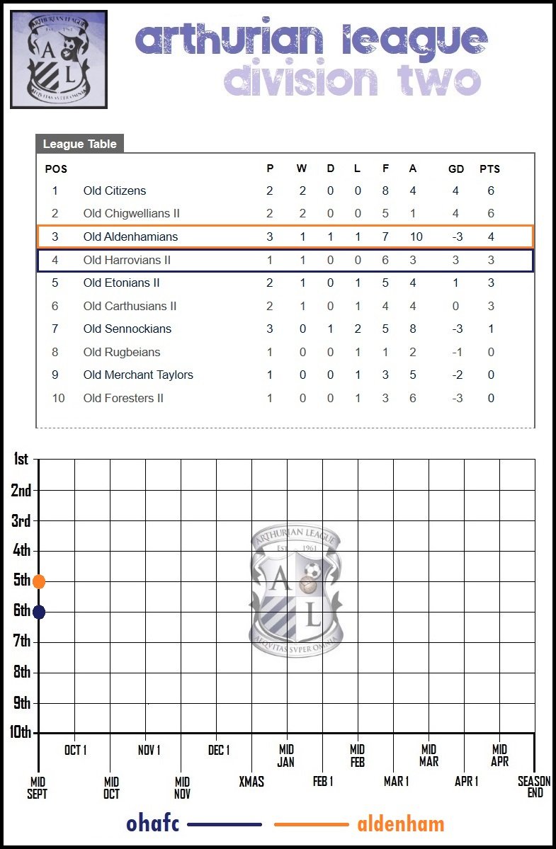 7.lge table.jpg