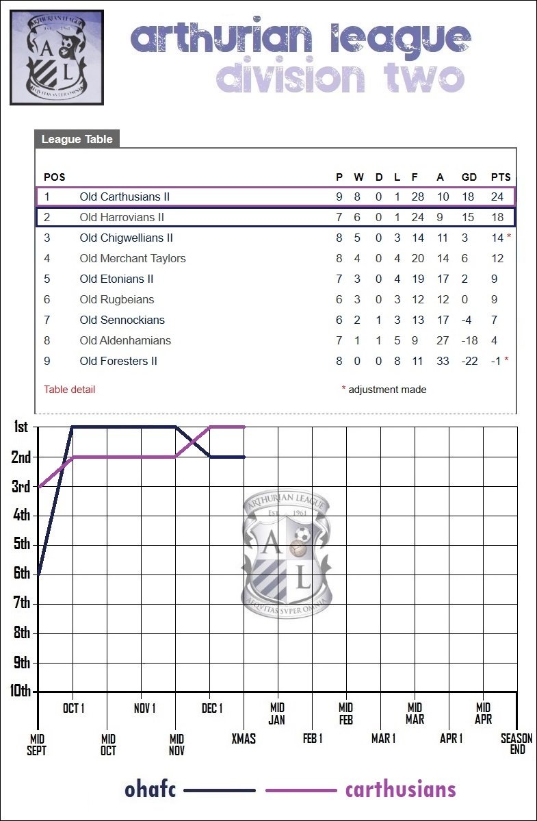 7.lge table.jpg