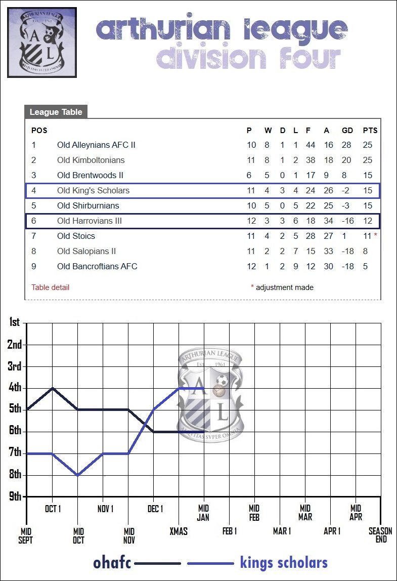 7.lge table.jpg