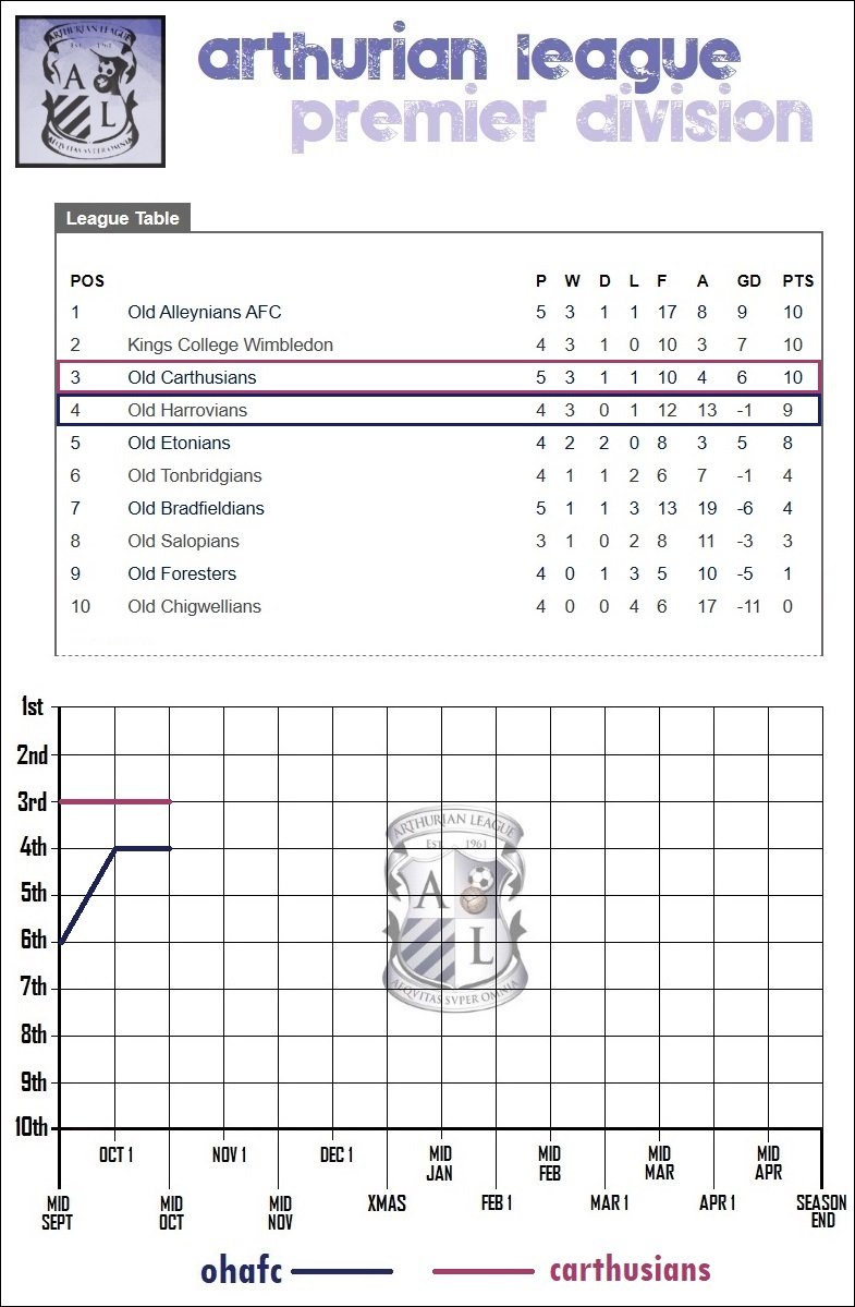 7.lge table.jpg