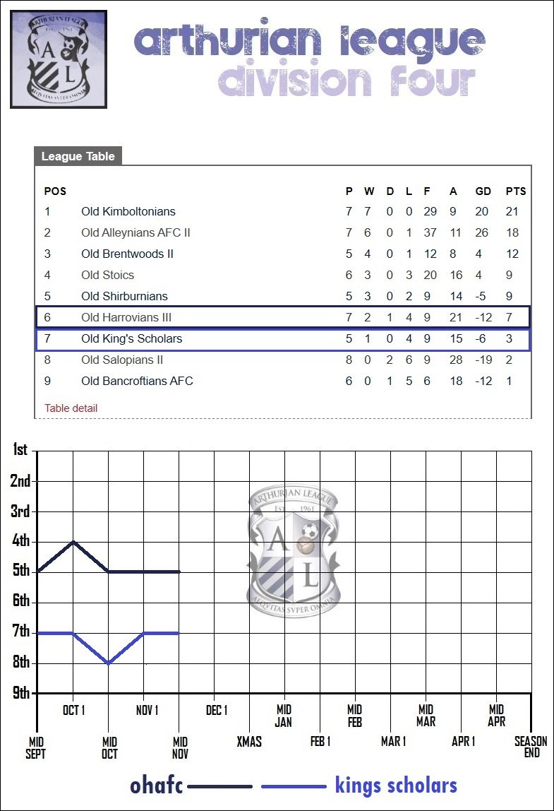 7.lge table.jpg