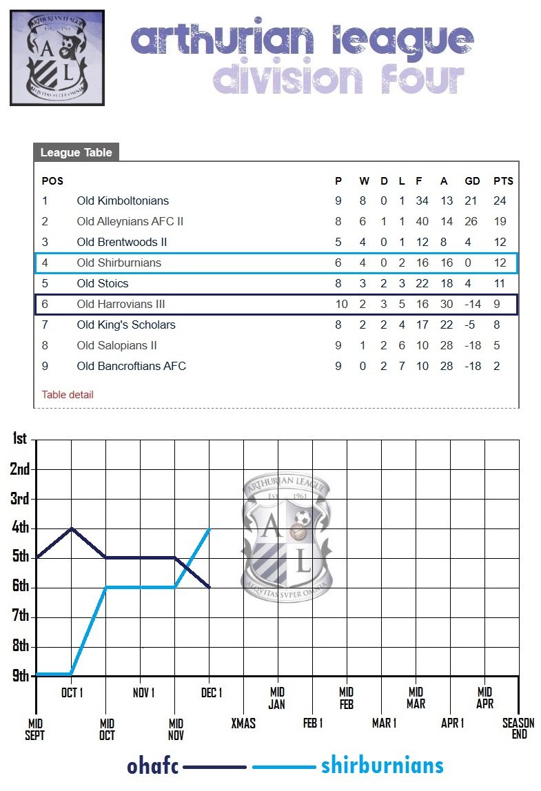 7.lge table.jpg