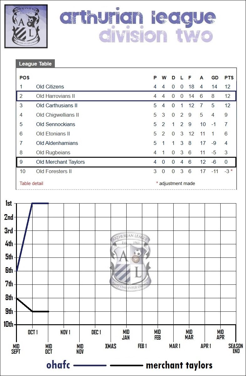 7.lge table.jpg