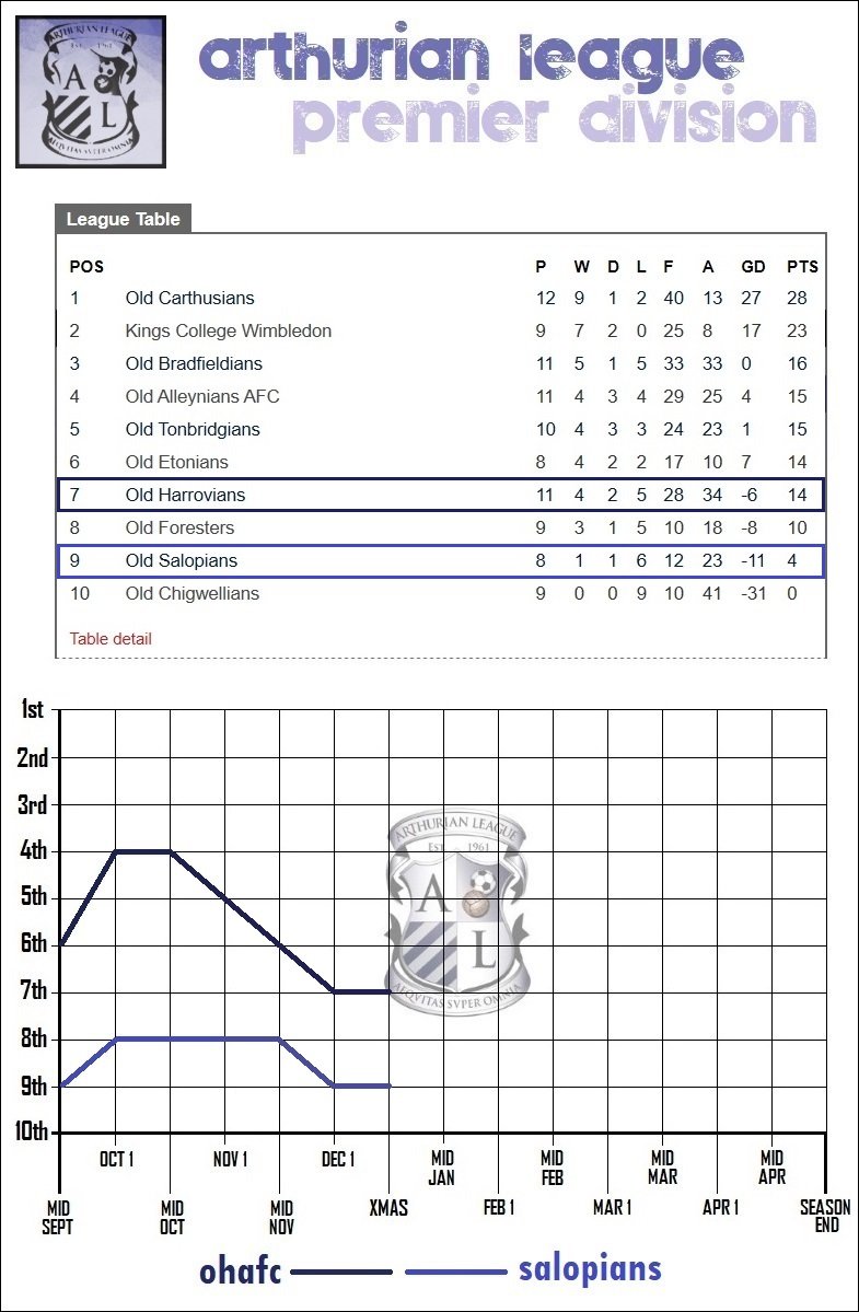 7.lge table.jpg