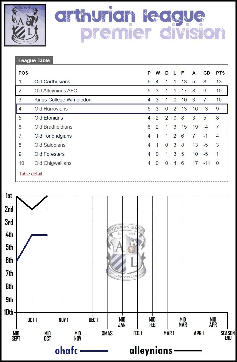 7.lge table.jpg