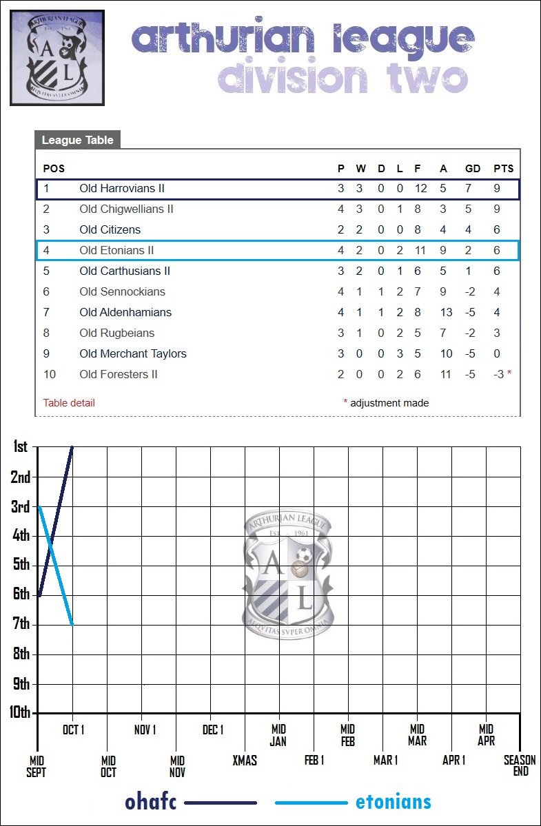 7.lge table.jpg